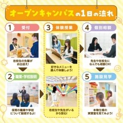 オープンキャンパス&入試説明